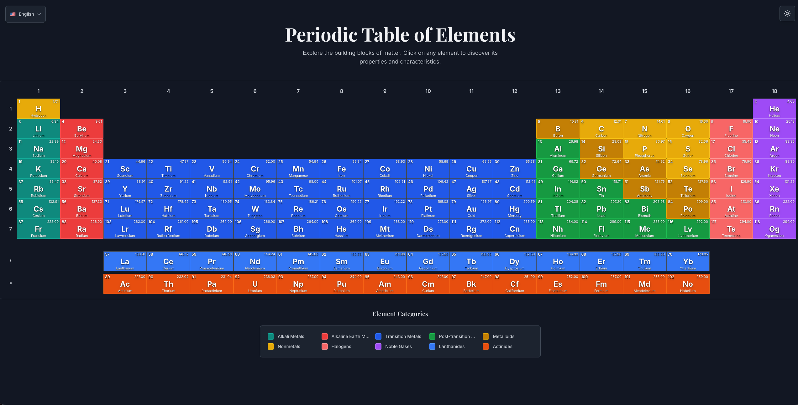 Periodic Table of Elements